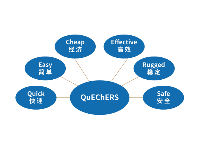 QuEChERS产品选择指南